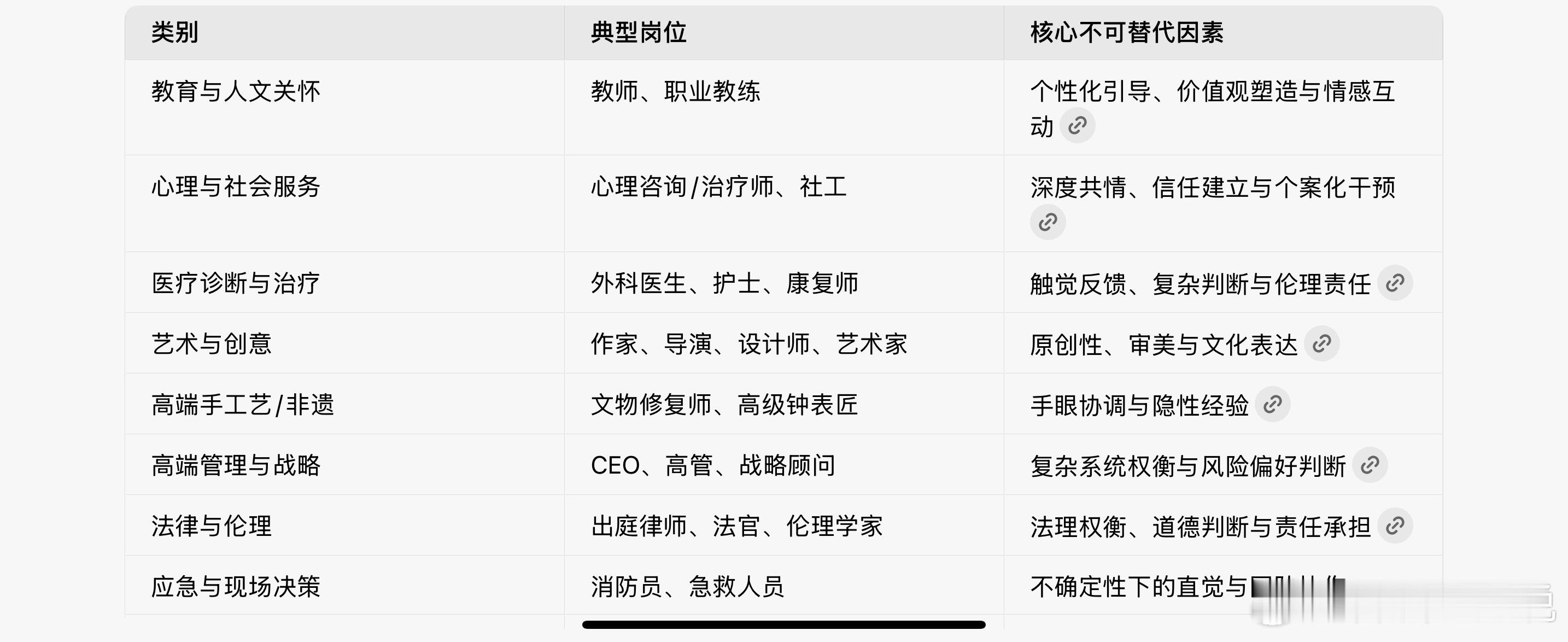 DeepSeek预测：无法被取代的职业。个人觉得，不是“AI永远做不到”，而是这