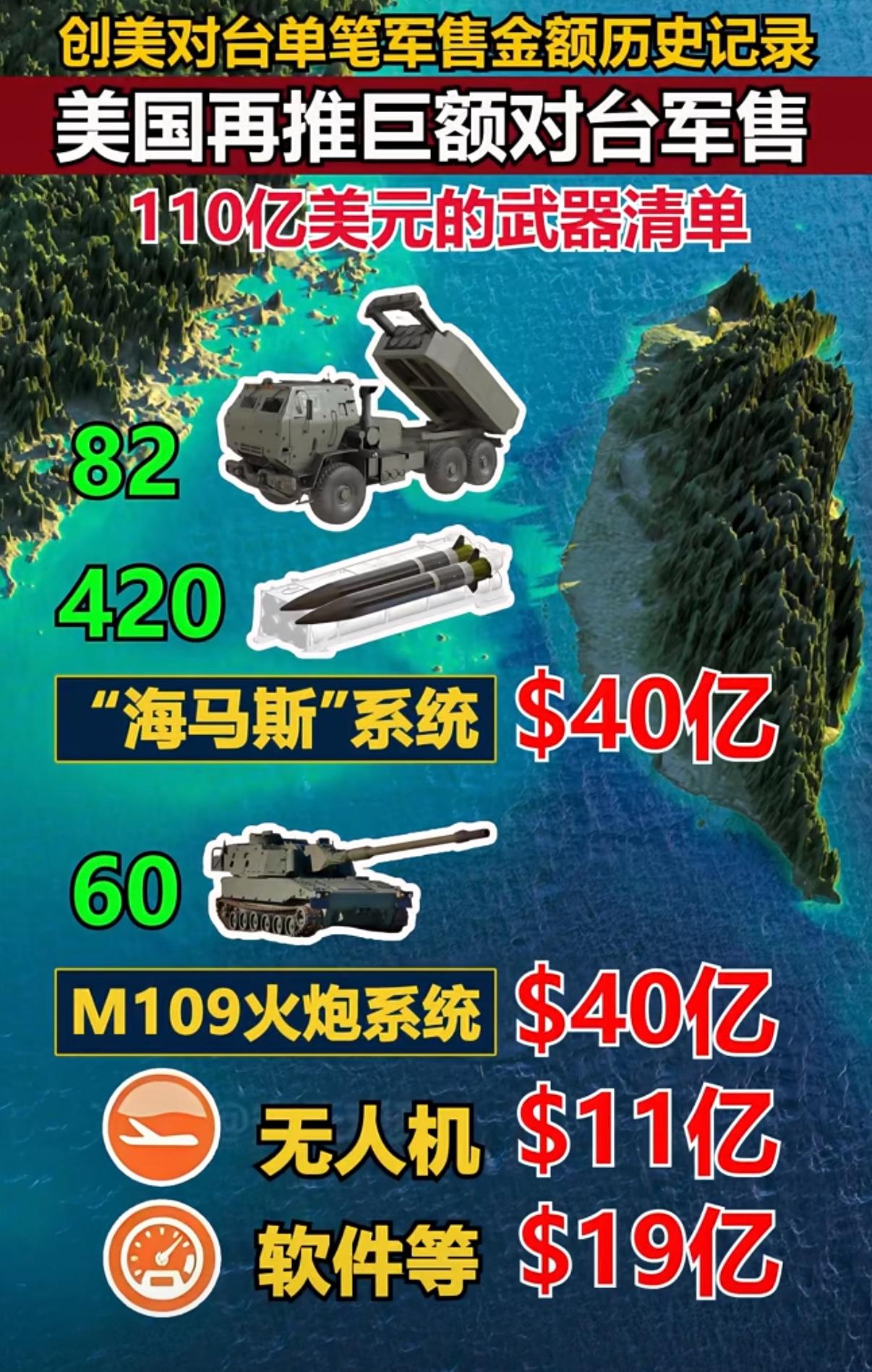 这一次，已经不是“会不会出手”的问题了。

多家外媒披露，美方批准的对台军售已完