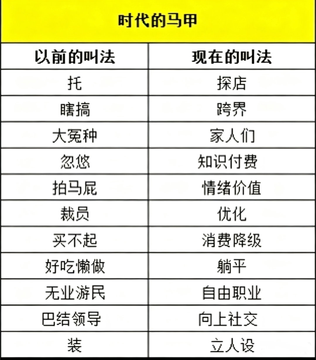 寰球镜头搞笑 中文不是一成不变的，有时候为了委婉，真的需要中译中啊。