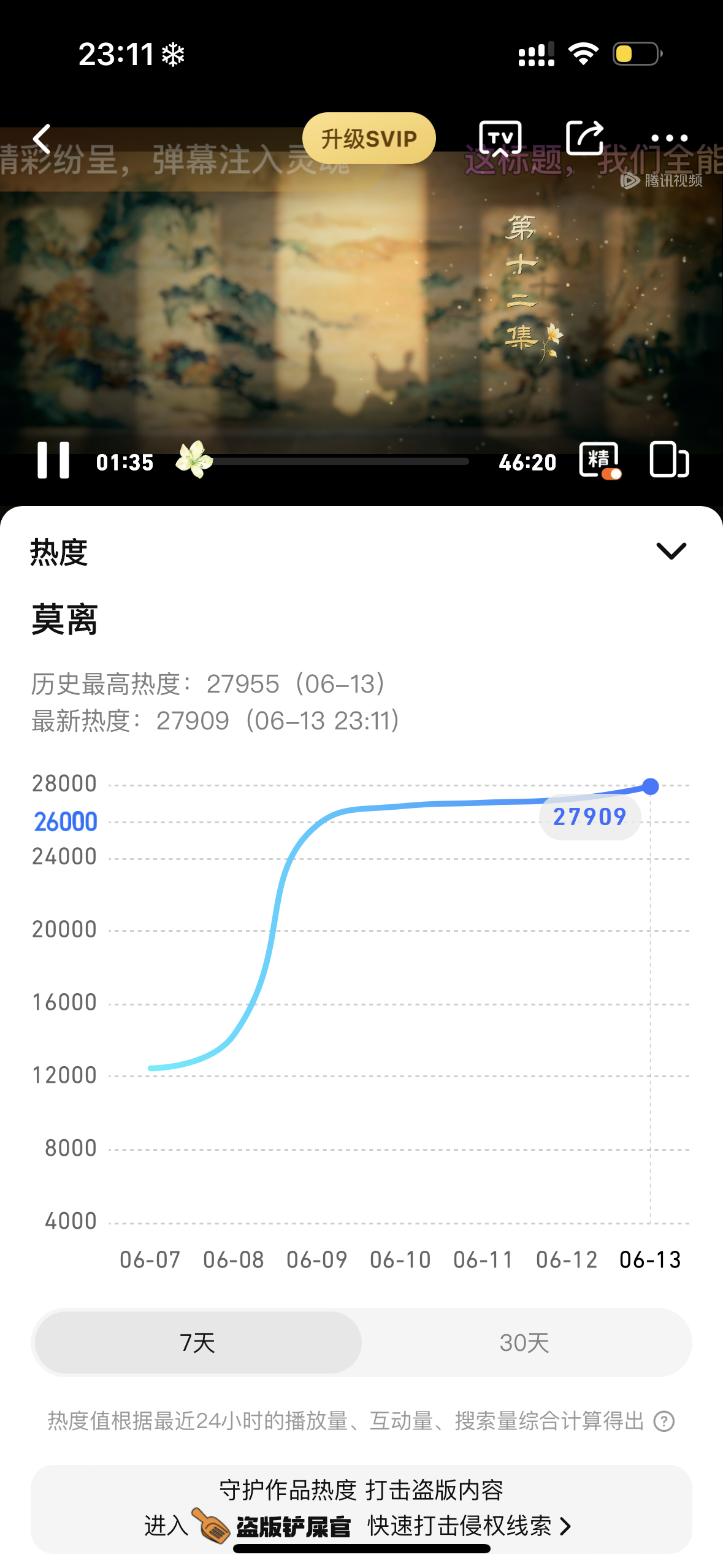 没有svip你们知道我把12集刷了多少遍吗。13集五分钟无限看了十遍刷弹幕。给我