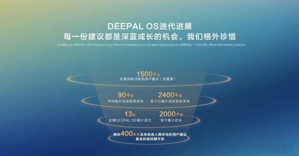 #深蓝承诺交付超期全额赔付# 深蓝汽车CEO邓承浩，感谢了每一位用户对深蓝汽车提