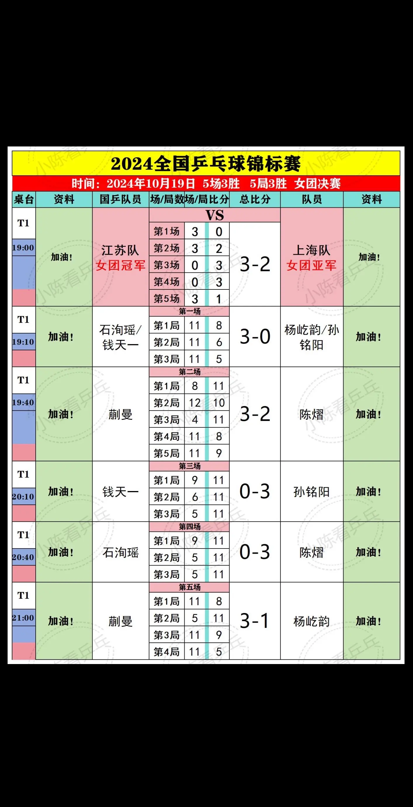 2024全国乒乓球锦标赛女团冠军江苏队 2024全国乒乓球锦标赛女团江...