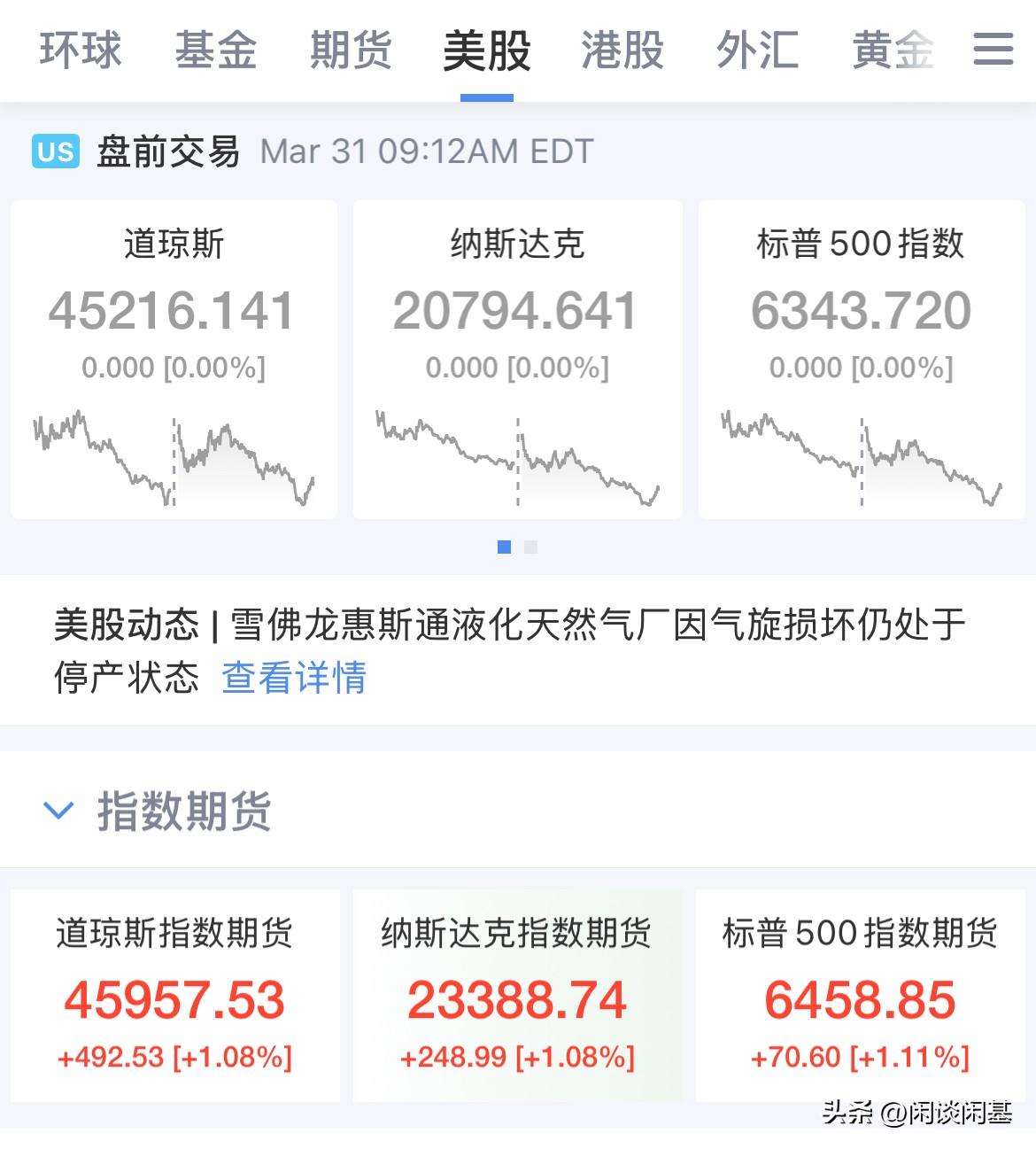 上涨了！盘前一片欢乐景象，A50拉升，美股盘前三大指数全线涨幅超1%，美元指数跳