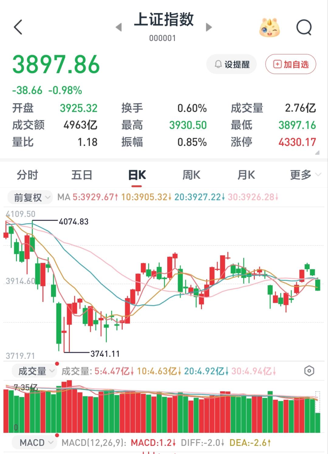 明天就是中秋假期了，下周再有三个交易日又是国庆长假了。

    上周五至本周一