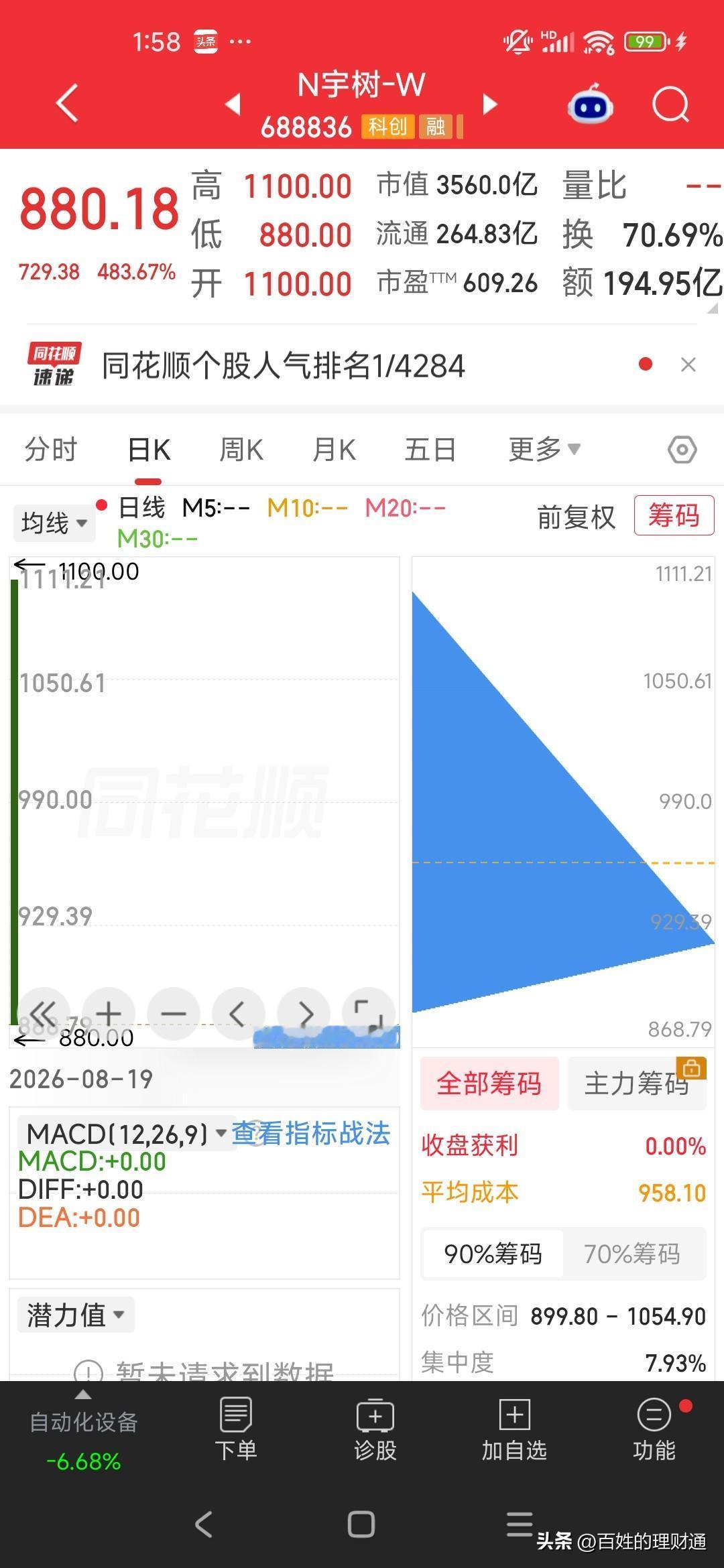炸裂！最硬核肉签诞生，中一签狂赚47万
 
今年最疯狂新股诞生！A股再现超级天价