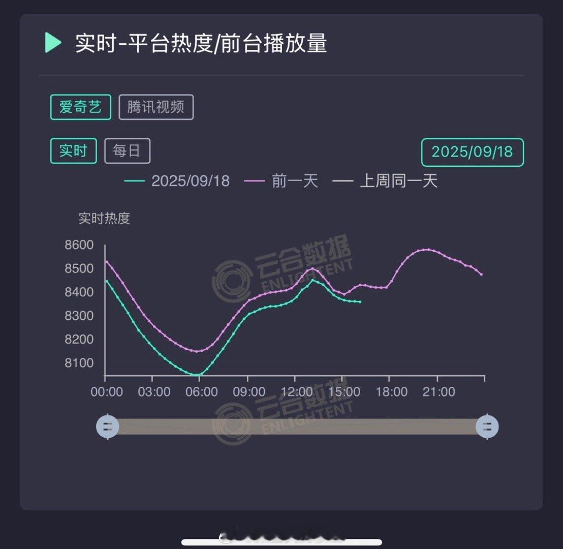 今天是两头都保不住吗 ​​​