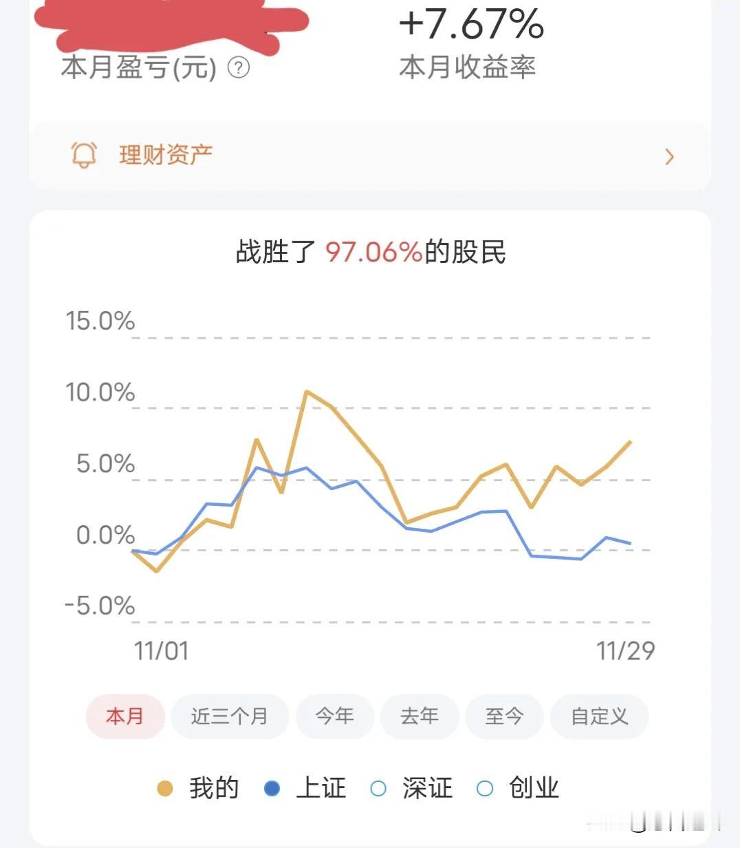 11月盈利7.67%，却战胜了97.06%的股民，这个数据准时吗？
11月份市场