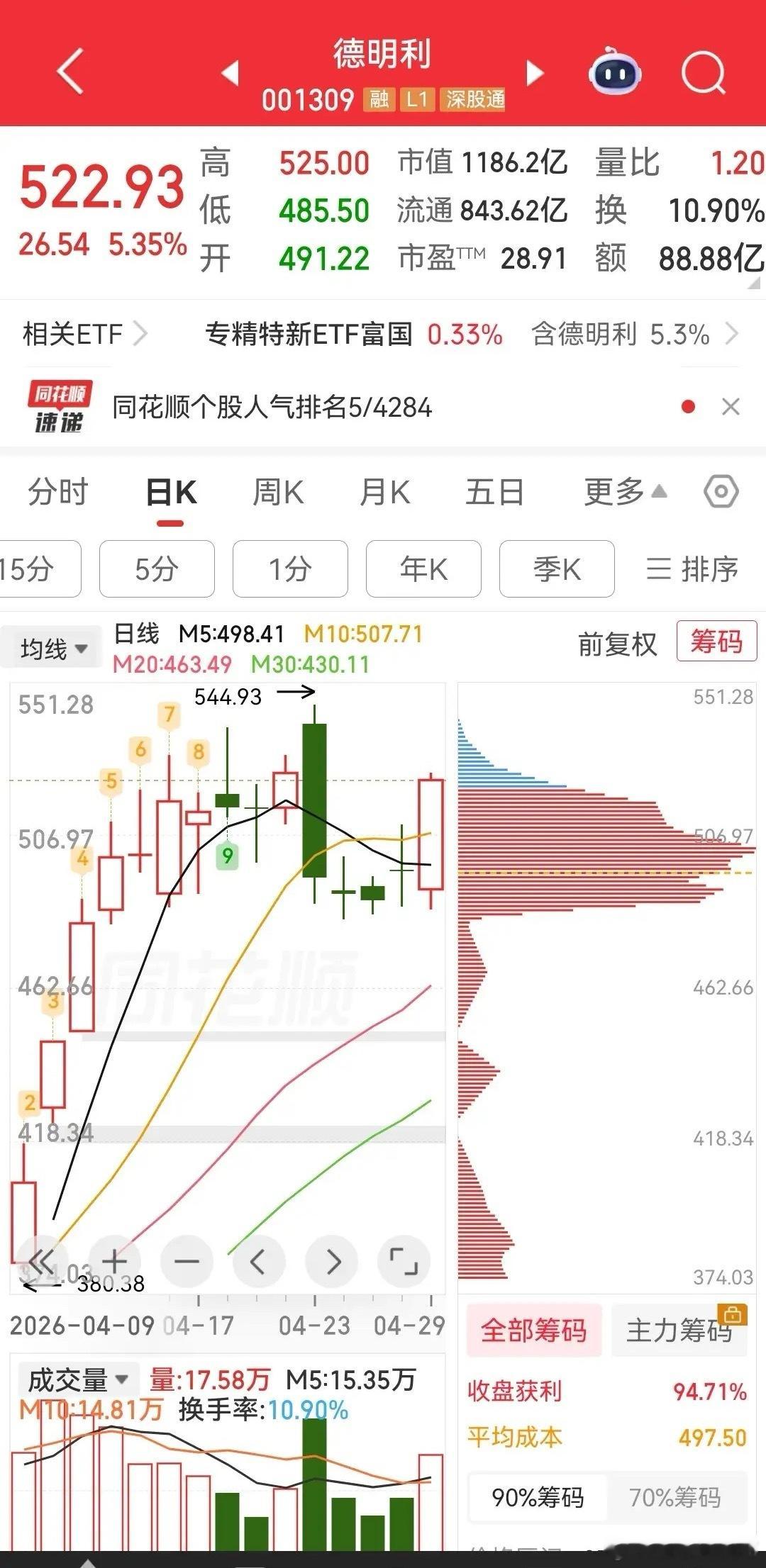 德明利，德明利创下2026年一季度报的赚钱王者，归母净利润为33.46亿，同比去