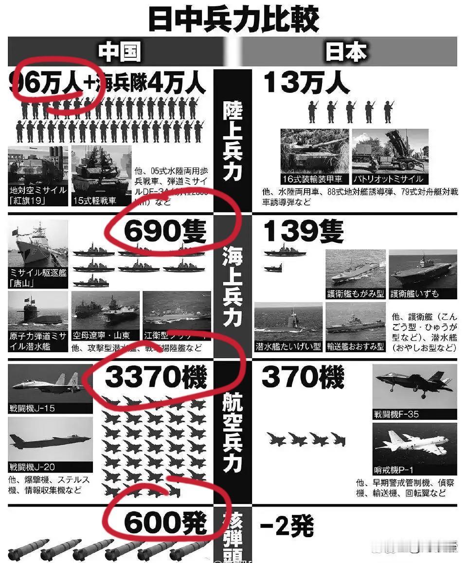 这个世界上，
一切都要靠实力说话！
不是差一点，
而是差了一大截！
日本妄想军国