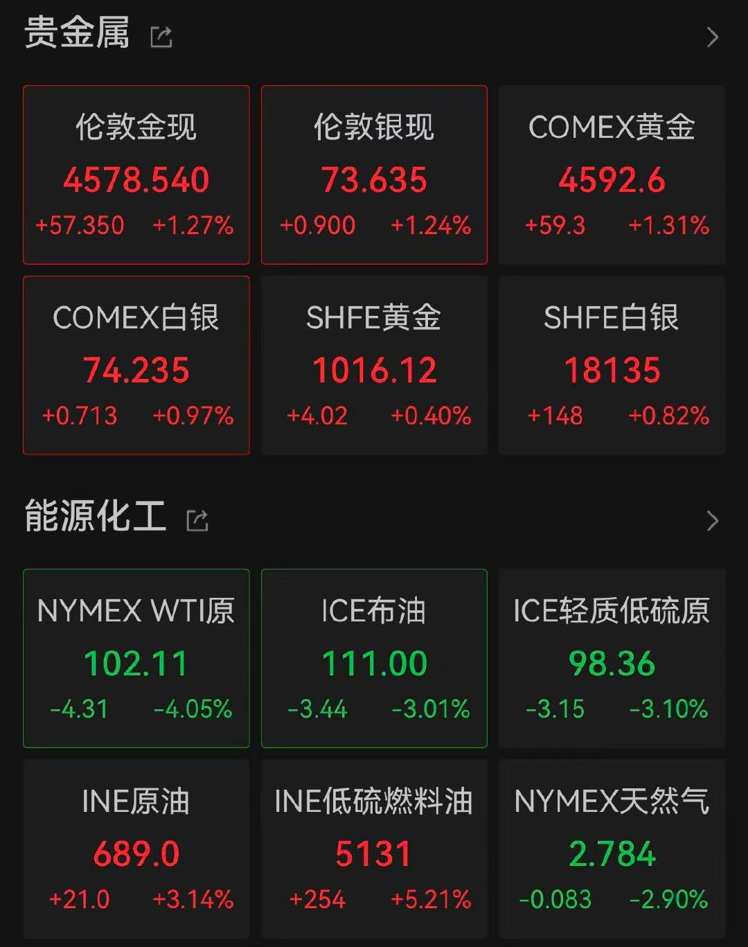 【美股黄金白银集体爆发】原油突发大跌 又是霍尔木兹海峡的大消息，伊朗多次表示霍尔