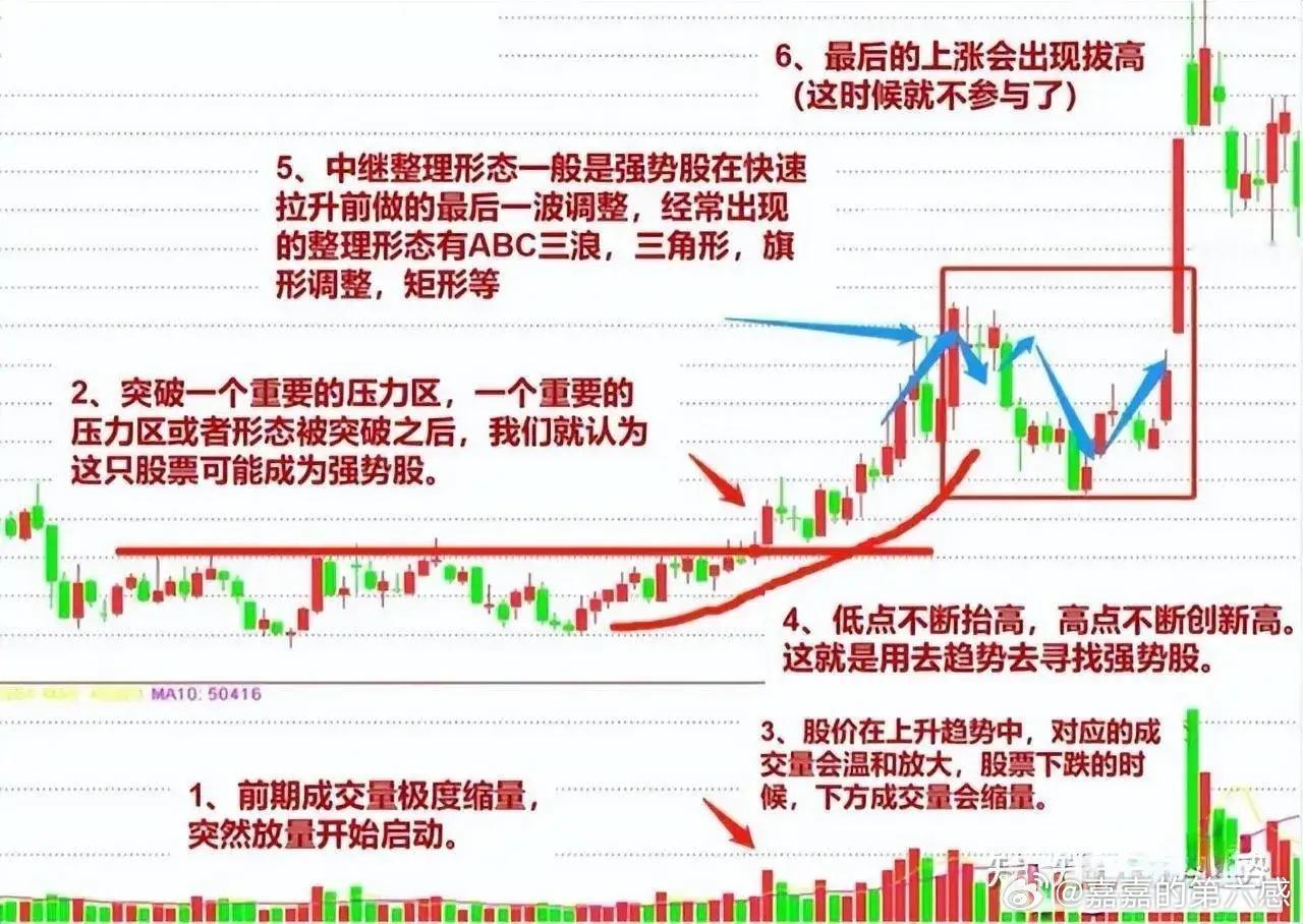 每天学一点炒股干货，离顿悟就越来越近！以下几条炒股要点要牢记于心，起码能让你在操