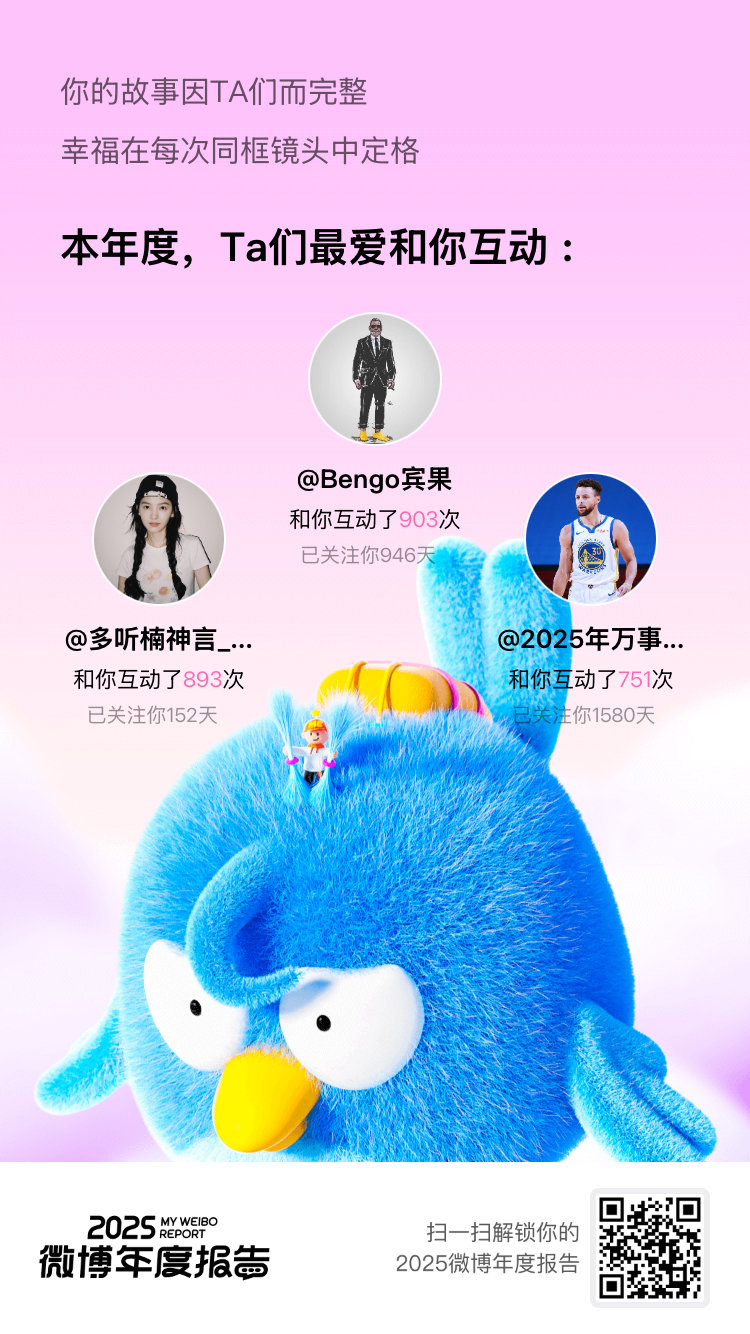 微博年度报告一路同行的回忆闪闪发光，每一次互动都如此美好。感谢让我的日常分享变成