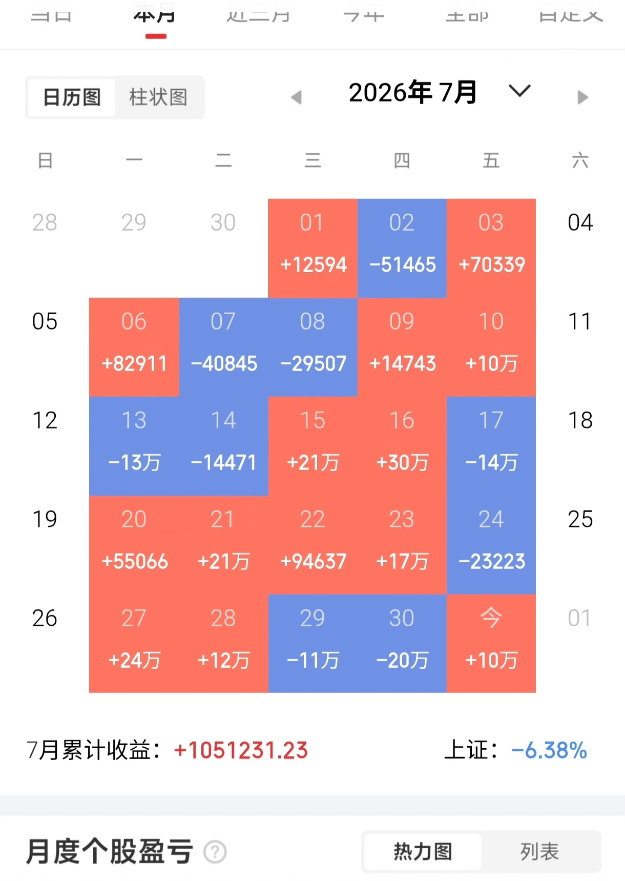 散户为什么都恨量化，却从来不恨游资？玩股票久了，发现一个特别奇怪的现象。全网人人