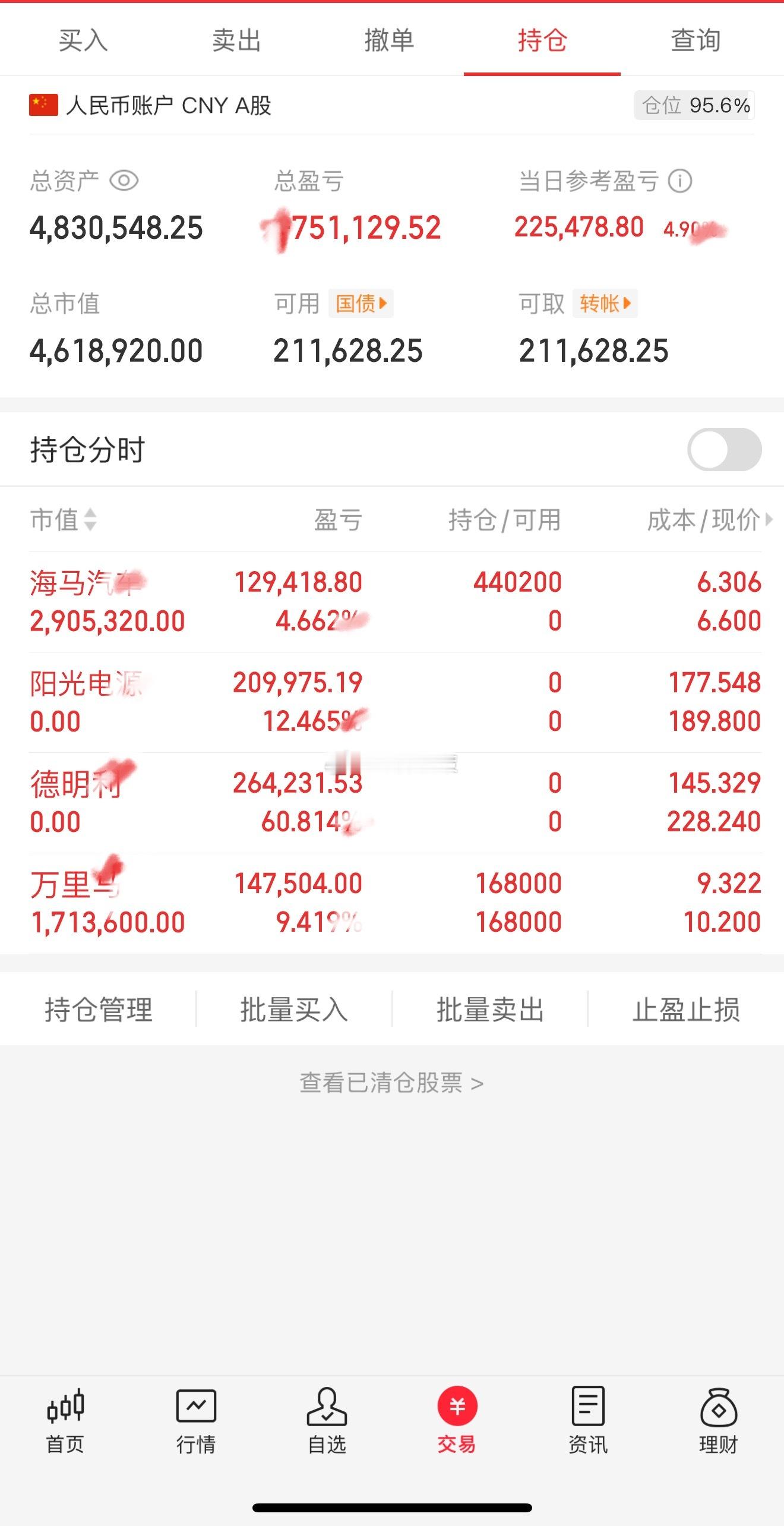 小乔“实盘记录”（第22天）今日介入：海马汽车今日卖出： 德明利/阳光电源目前持