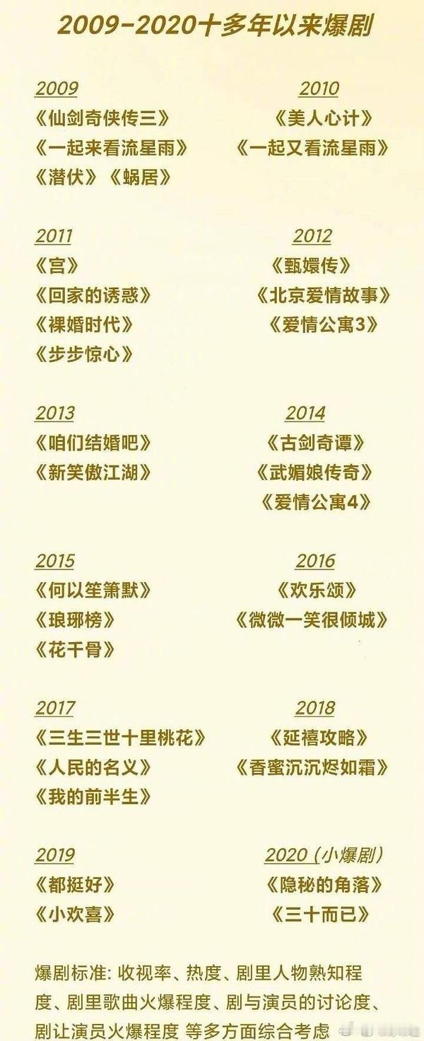 突然发现仙剑三几个主演后续都有自己的一番大爆作品胡歌神话琅琊榜伪装者！霍建华花千