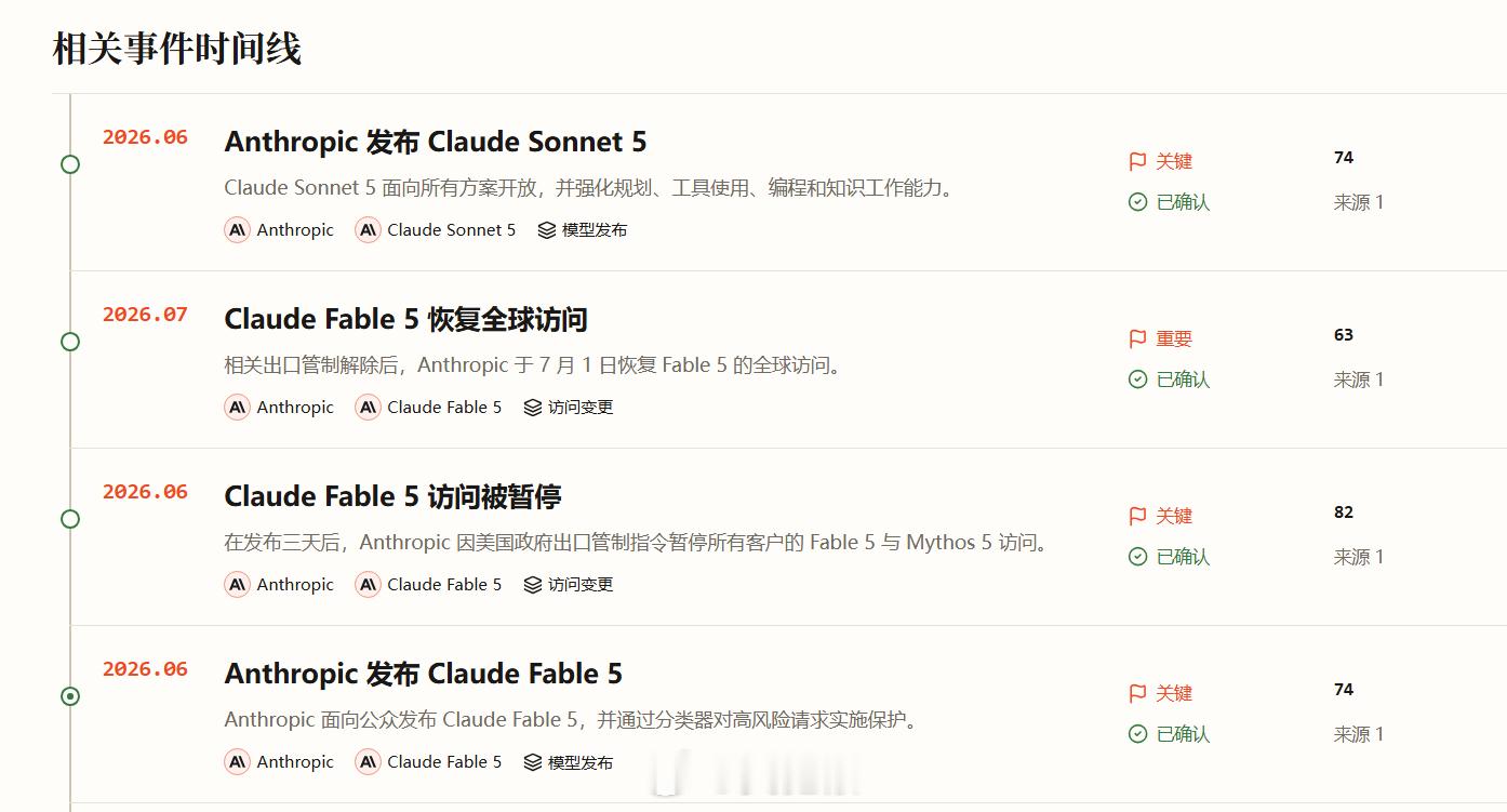 AI评分也是挺逗。Fable 5 被下架影响评分82，重新上架评分63 How 