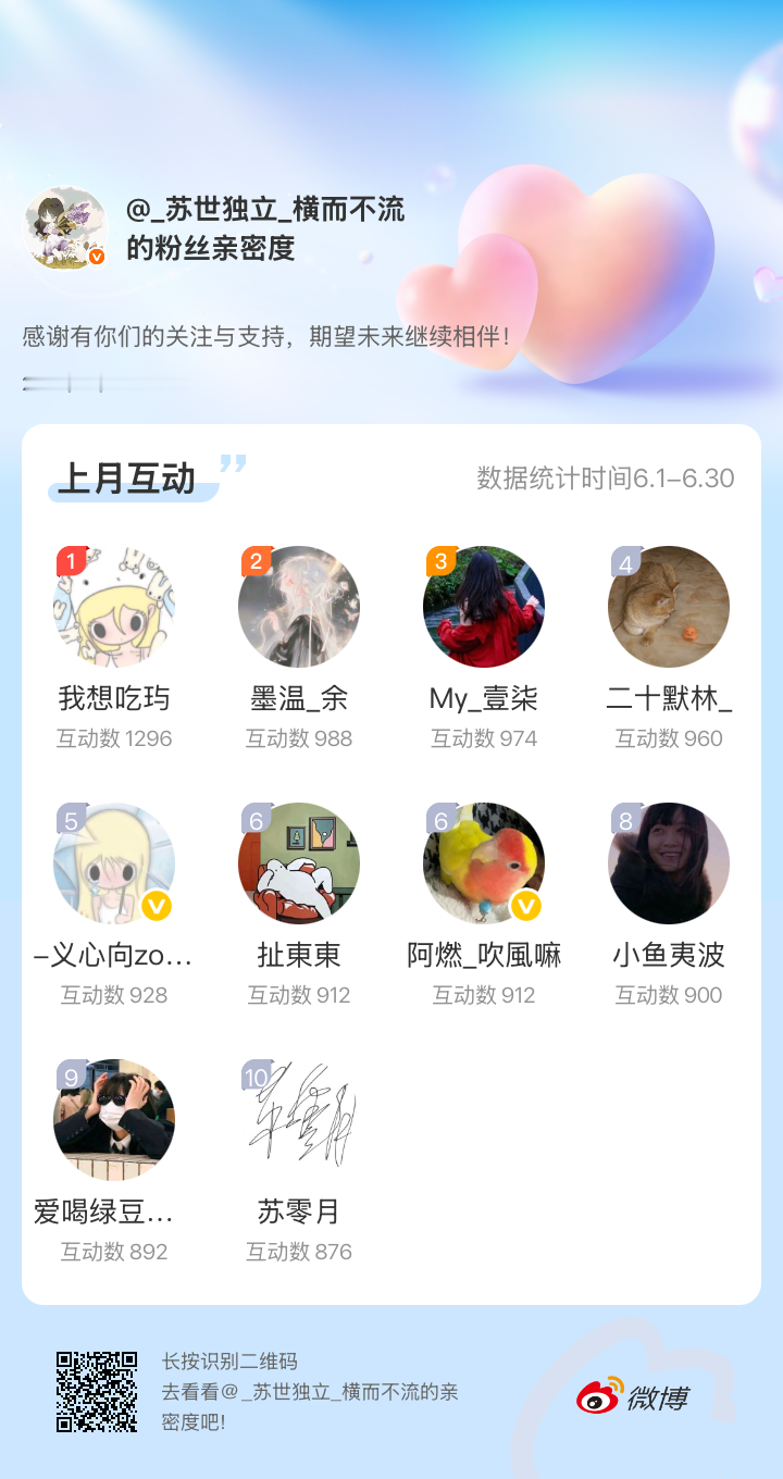 感谢有你们的陪伴与支持，期望未来继续相伴～网页链接微博亲密度粉丝亲密度再放出一张