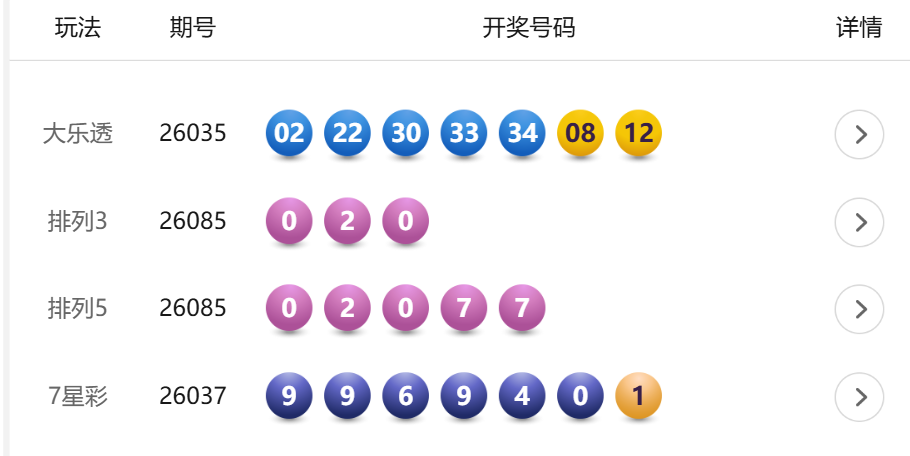 4月5日体彩中奖号码