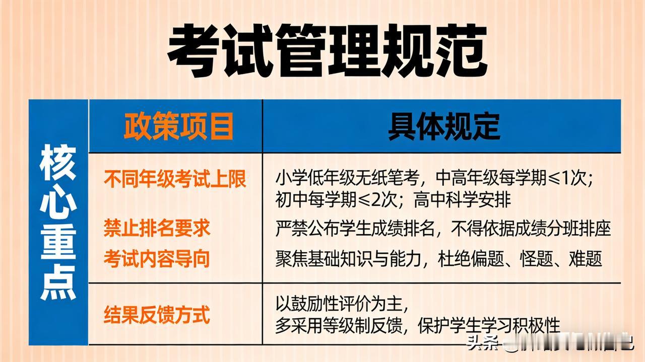 🎉家长娃奴狂喜！教育部放大招，20条举措严控中小学考试频次！
 
谁懂啊家人们