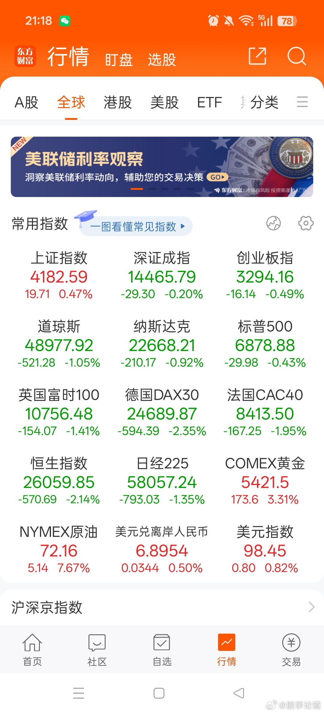 外围暴跌A股却逆势放量！历史会重演吗？欧洲股市全线低开低走，美股盘前期货同步走弱