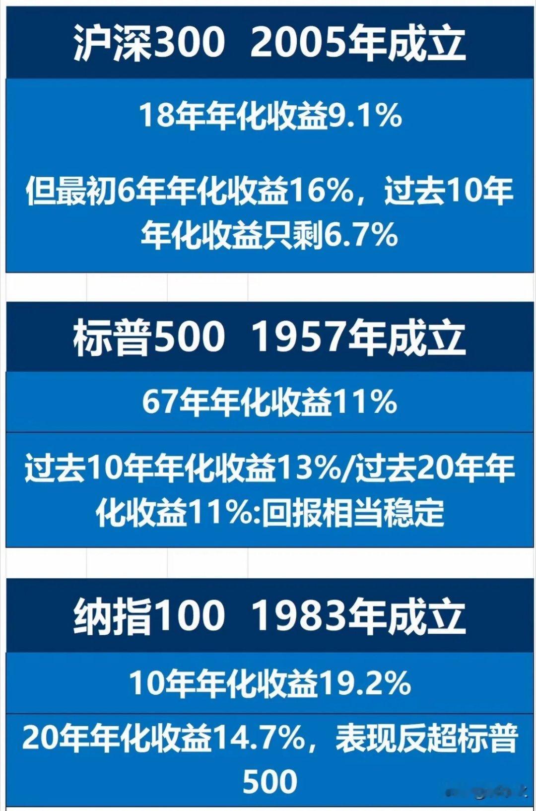 纳斯达克icon100，标普500和沪深300该怎么选，标普500更稳定余额宝的