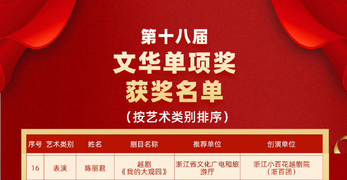 陈丽君荣获文华奖表演奖恭喜 陈丽君获得文华表演奖🎉🎉是首位获得中国专业舞台艺