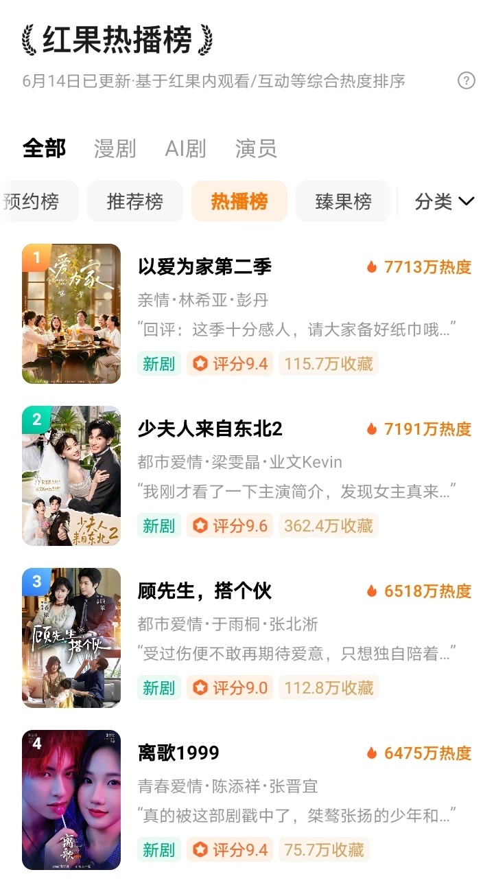事实证明在长剧混不开的幕后，来长剧“纡尊降贵”照样遇冷，《离歌1999》有陈添祥