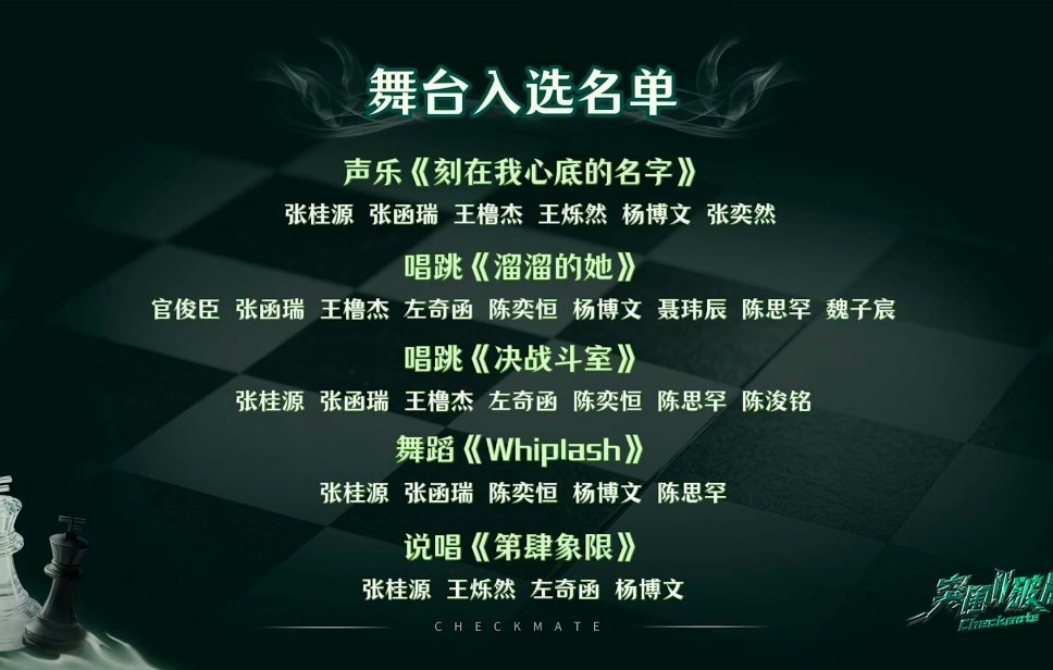 完完全全靠自己专业分。全世界找不到比你更厉害更努力的小孩了，你真棒👍
