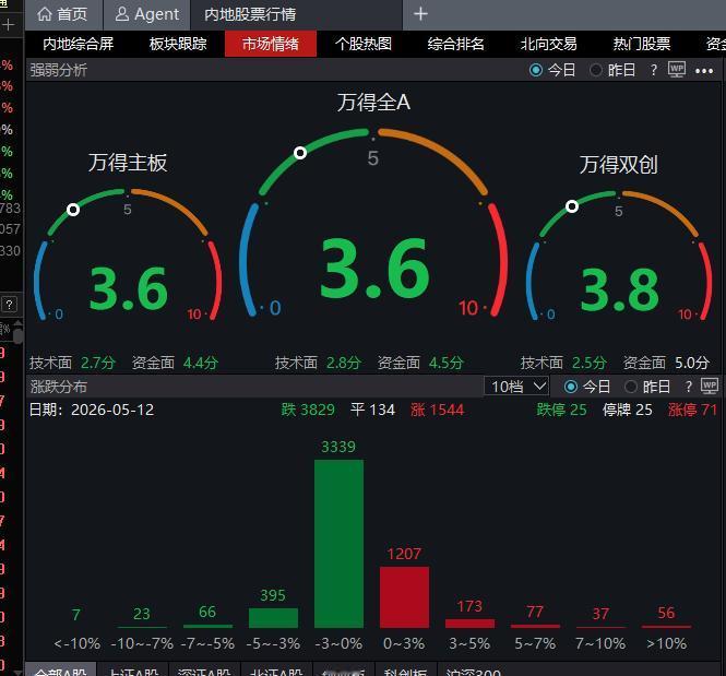 资金还是在芯片，不太愿意去其他方向啊
