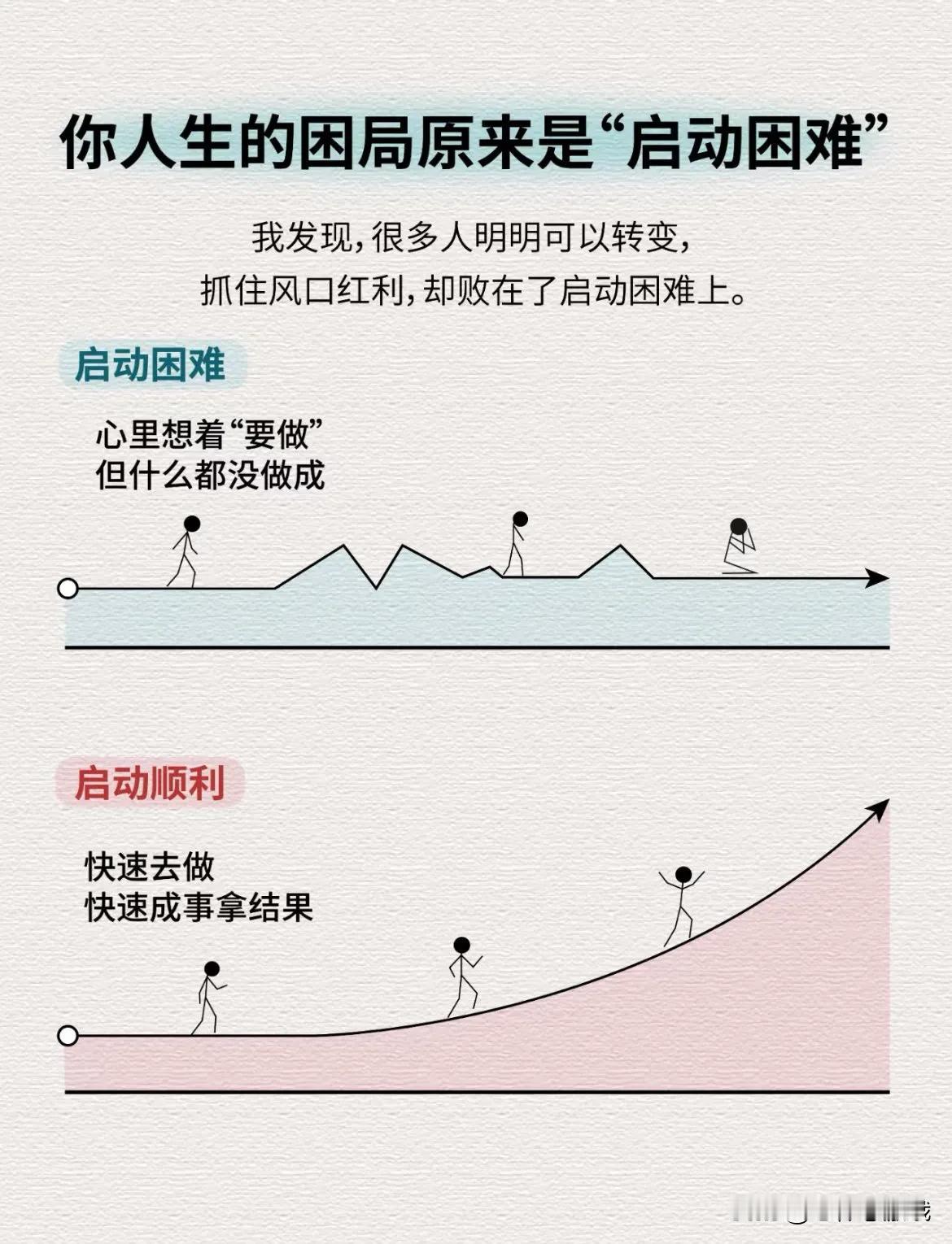 你人生的困局原来是“启动困难”
我发现
很多人明明可以转变
抓住风口红利
却败在