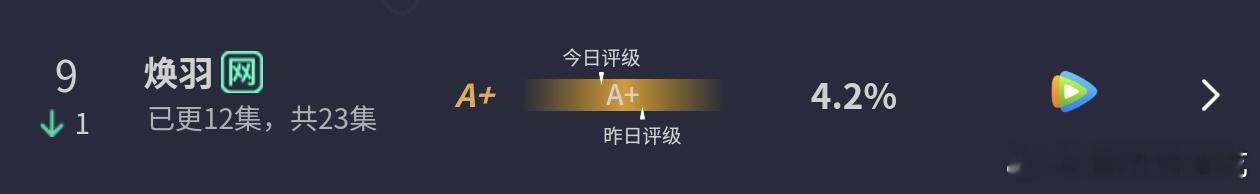 焕羽扑的太可怕了，这成绩🐧底盘吧[允悲] ​​​