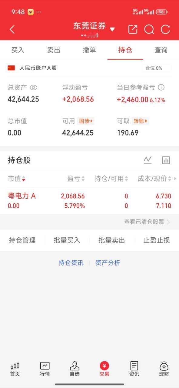 周一布局的$粤电力A sz000539$今天收获5.7%已落袋为安了，接下来布局