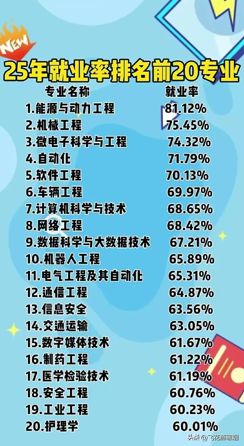 大学选专业很重要，
普通家庭如何才能逆袭？
没有人脉，没有家世，
想要通过高考改