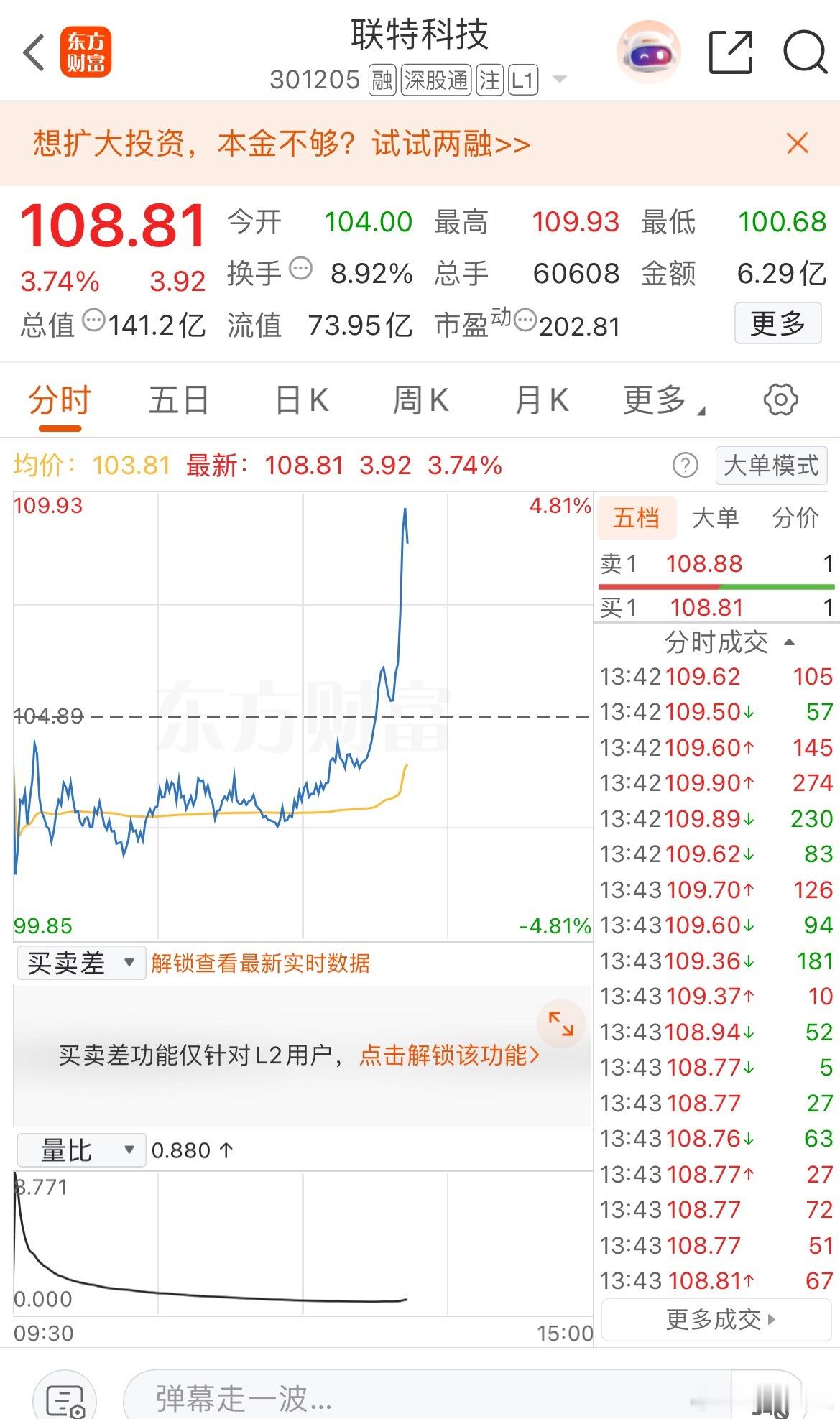 联特来了，⬇️波冲高准备出 ​​​