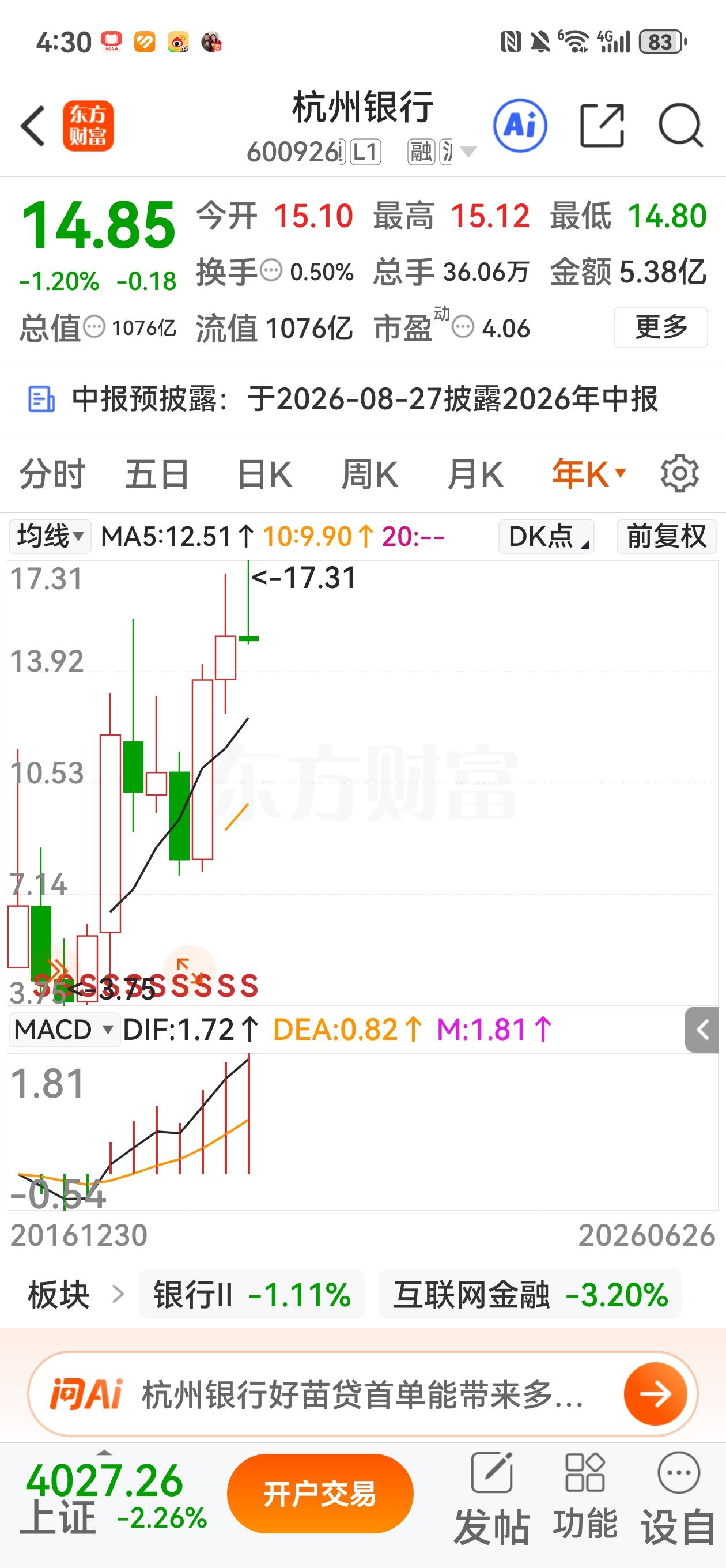 看着杭州银行的年K线，我忍不住嘲笑空方的无奈。你不会写个更有力量的小作文，为啥偏