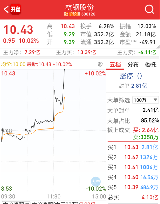 科技这边ds相关的票下午来轮一下 ​​​