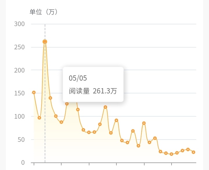 怎么现在就开始有蚊子了？为什么要有蚊子这种东西？一点好处没有，全是坏处，怎么就不