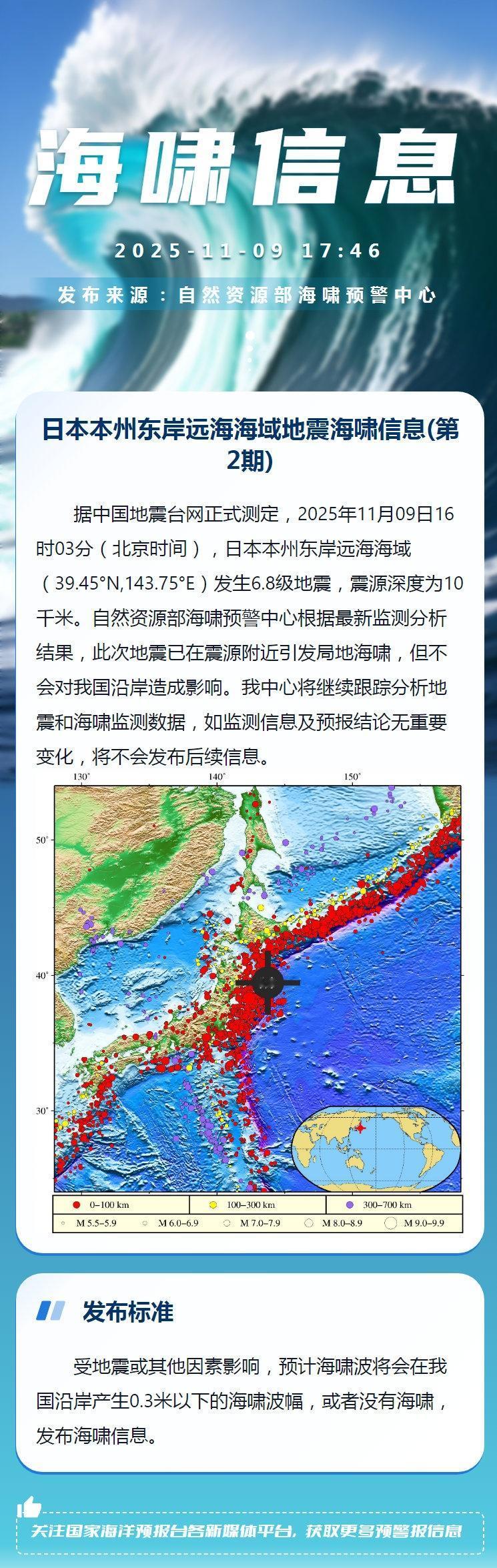 【地震海啸信息】据中国地震台网正式测定，2025年11月09日16时03分（北京