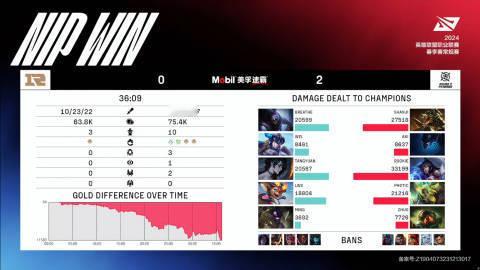 #2024LPL春季赛#  #NIP对战RNG# ​NIP 2-0 RNGMVP