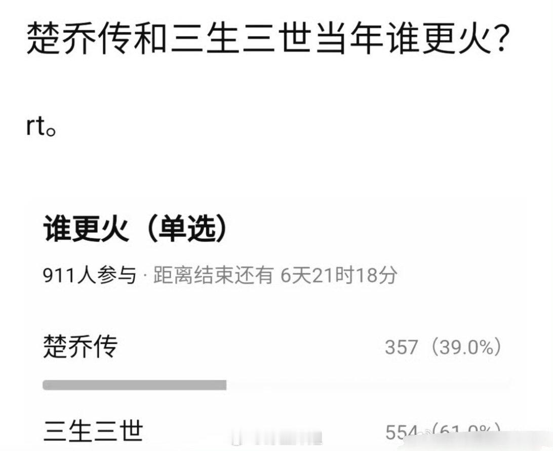 有网友提问《三生三世十里桃花》这部剧跟《楚乔传》对比的话，当年是哪一部剧播出的效