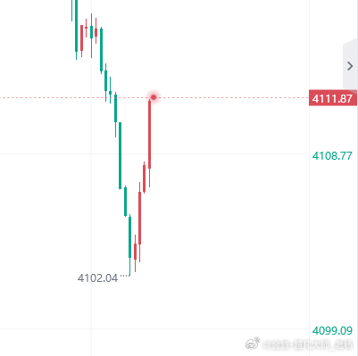 极致进场，直接大赚黄金多单拿下80-90点利润，现在全体起立，做好护利工作！！！