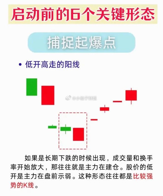 股票起爆前6大K线信号，吃透抓主升浪很多人炒股总卖在启动前、踏空翻倍行情，其实股