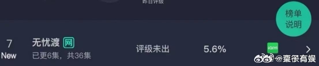 无忧渡首日云合数据无忧渡首日云合占比无忧渡首日云合数据，不错不错，[心][心] 