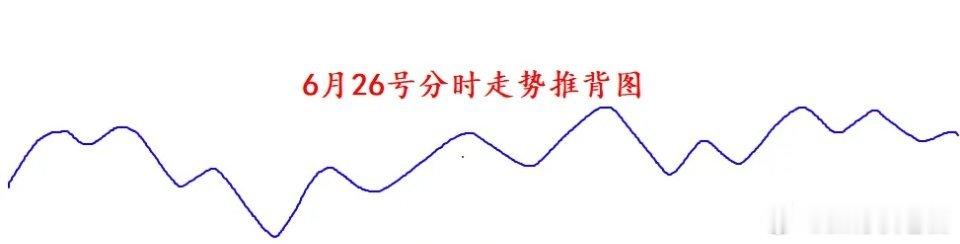 一针见血用两句话把整个市场大小结构就可以说清楚了：4175点不是3927点上涨的