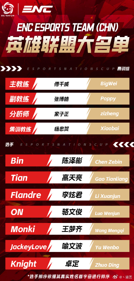 ENC大名单公布 是不是比上个版本好多了哈哈ENC大名单公布Jackeylove