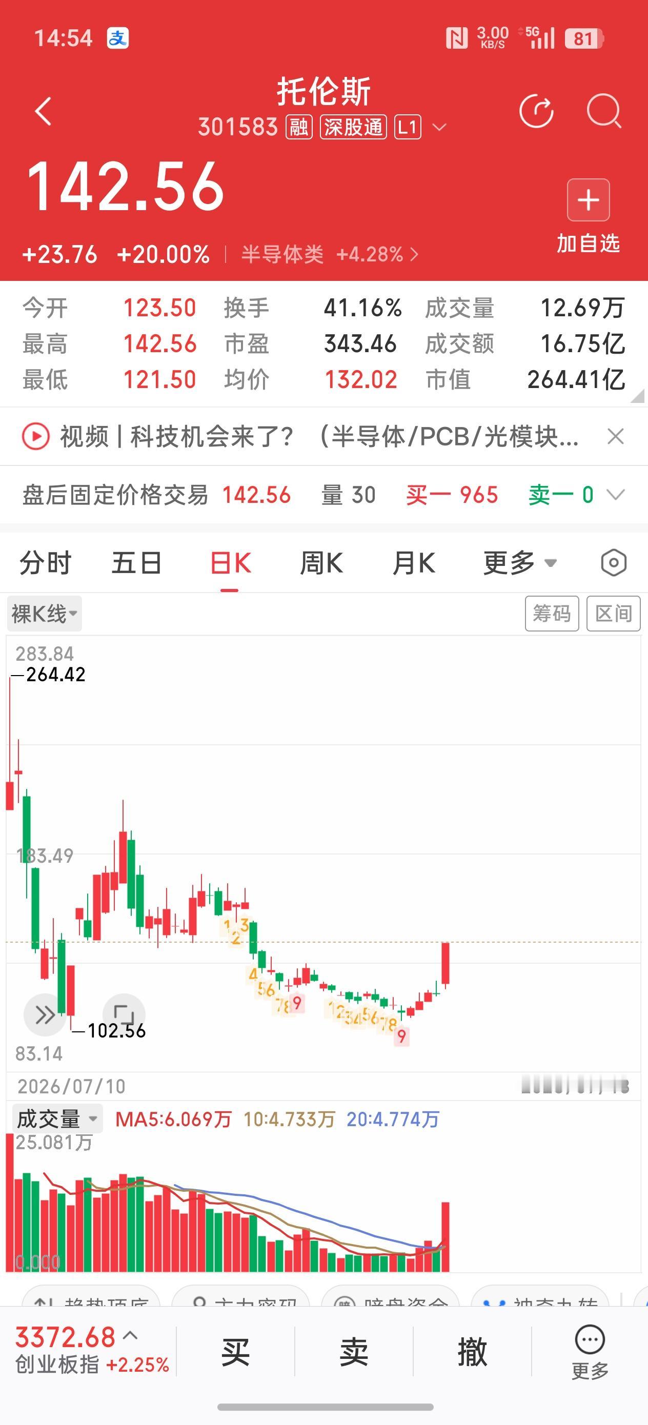 太奇葩了！概念炒作何时休？托伦斯周五20CM大长腿涨停动力在哪里？
托伦斯周五收