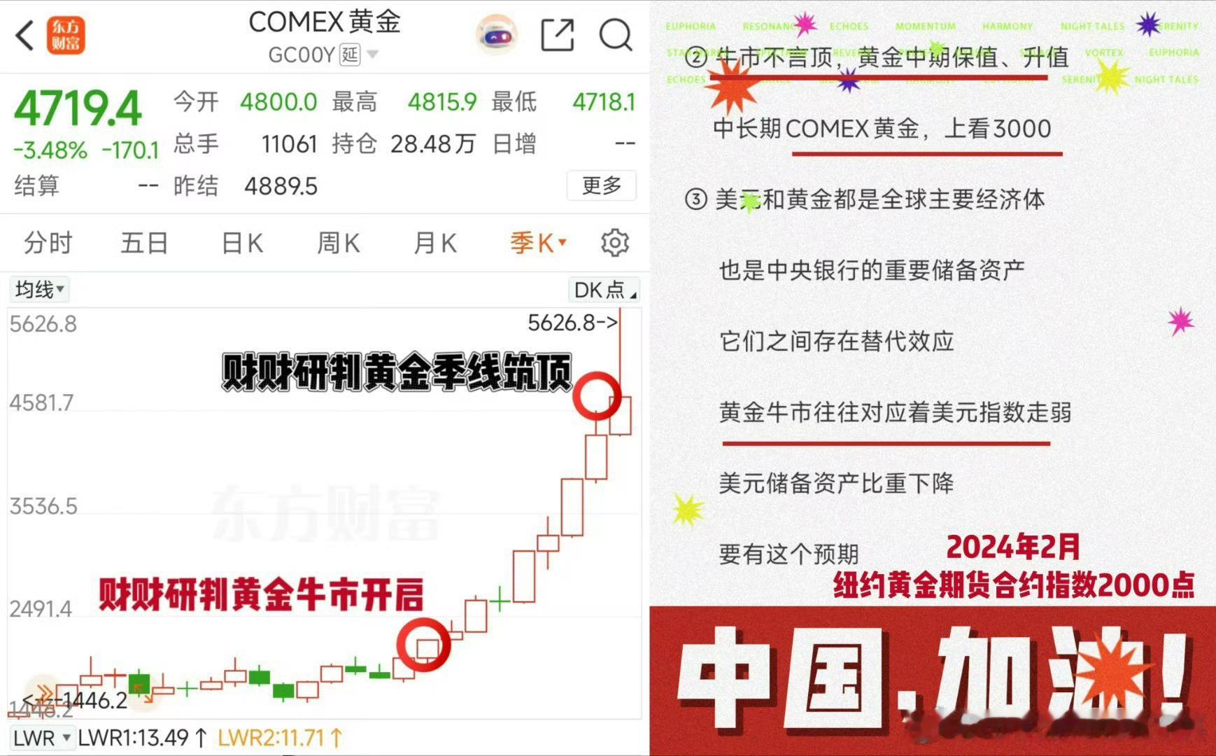 如图丨2024年初 我们研判黄金将进入中期牛市随后、剧情吻合直到2025年末，全
