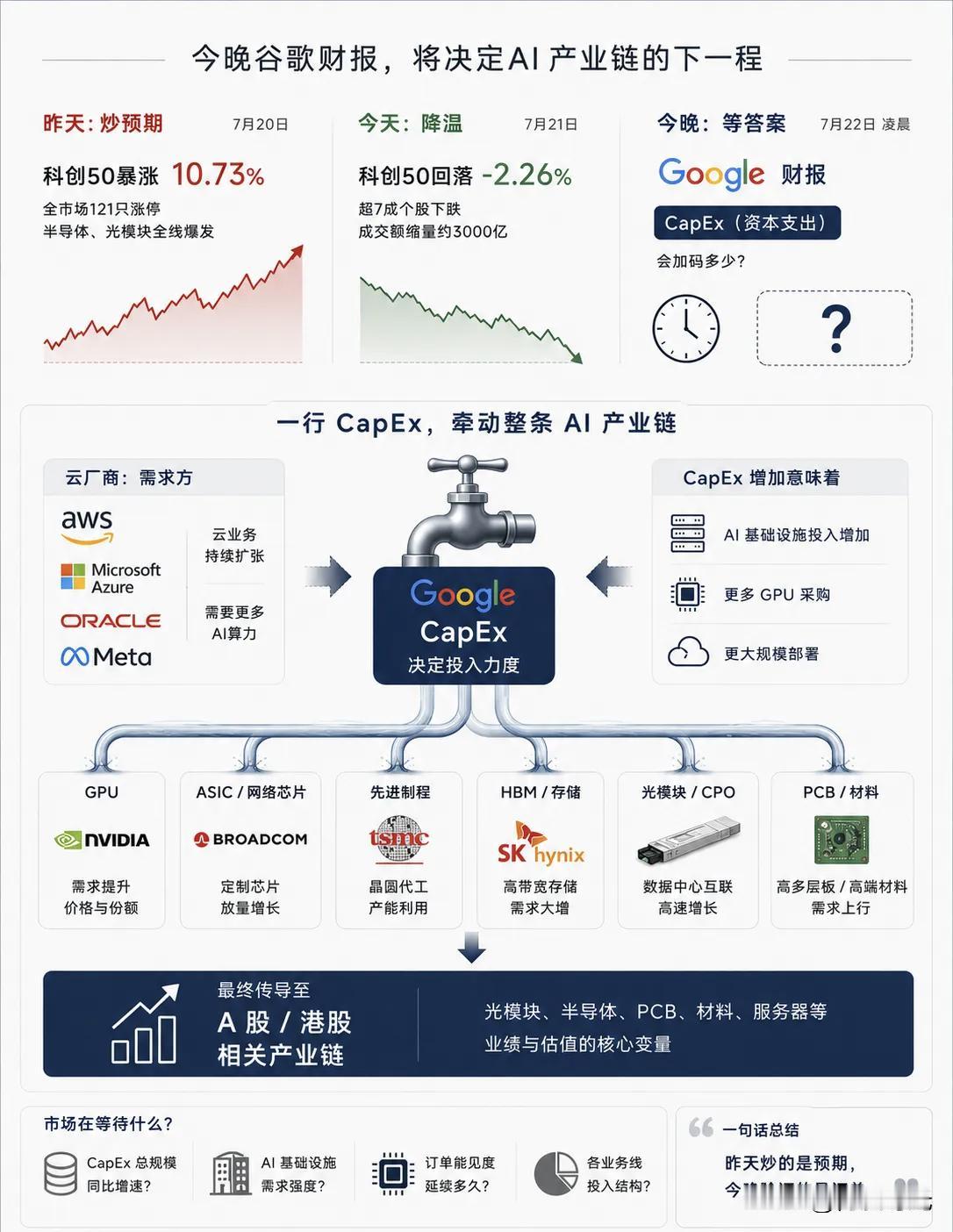 中美科创板发展特色各异
中国科创板开板七年成绩斐然
公司数量从首批25家扩至61