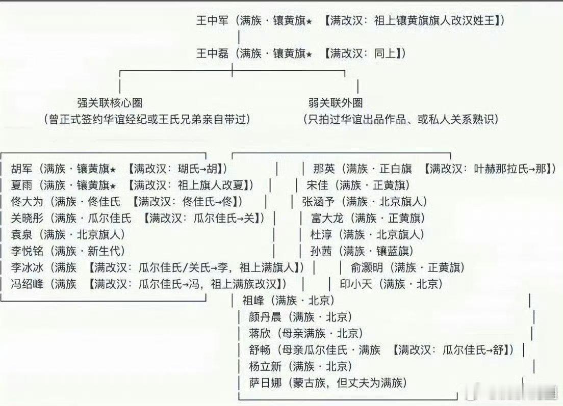 已经开始拉满族演员的名单表了，这是要干嘛 