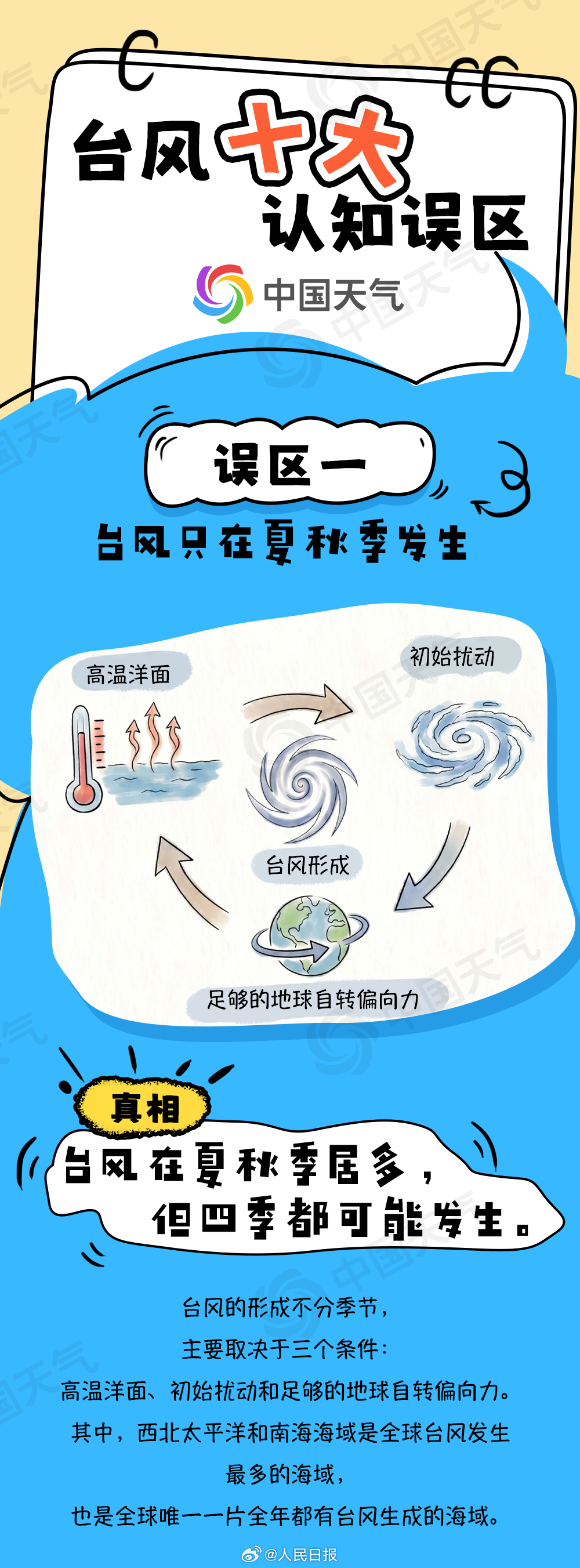 【提醒：台风10个认知误区】11日17时，中央气象台对今年第13号台风“白海豚”
